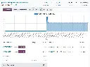 (F) CAPACITACION DE SISTEMA (por hora)