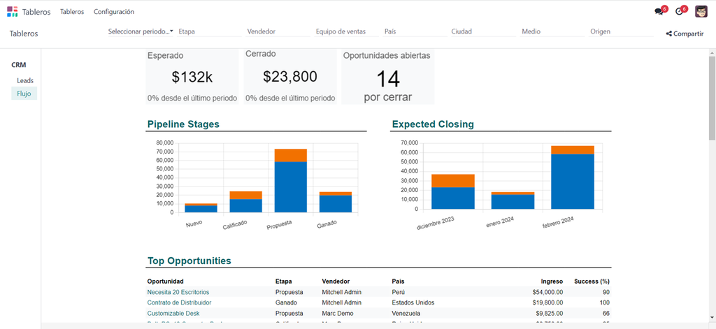 Intelligent Sales: Strategies and CRM in Action