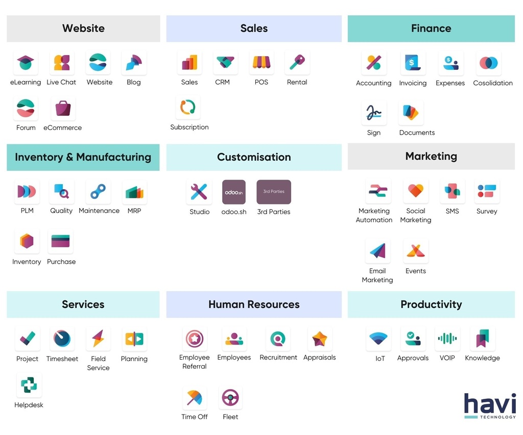 Odoo - Introducción